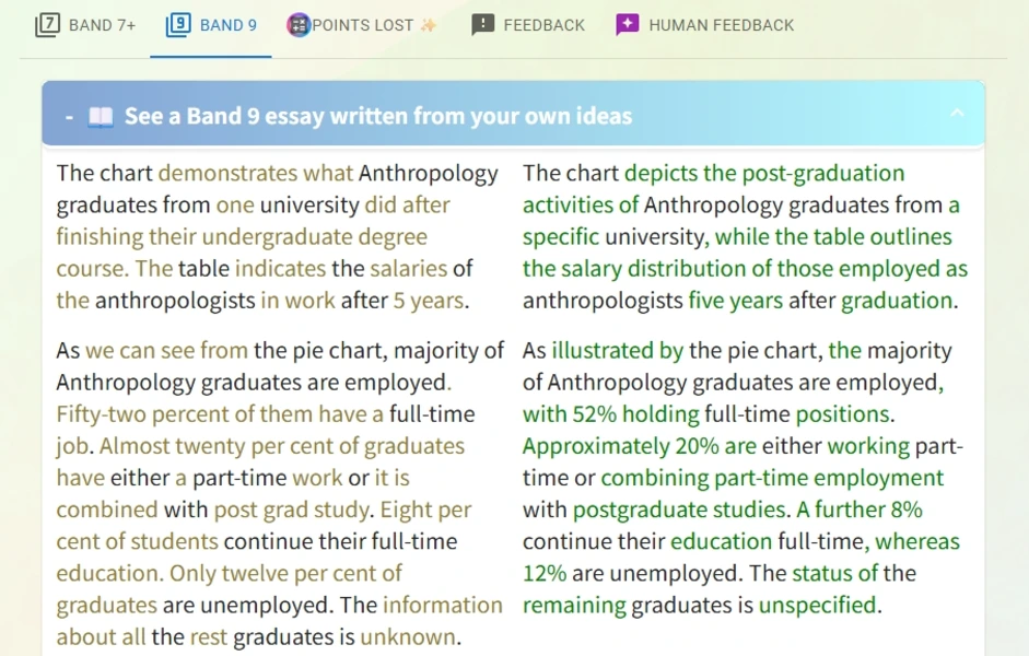 Band 9 essays from your ideas